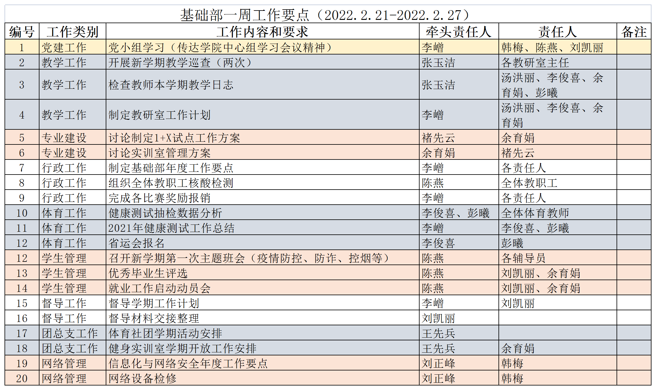 22春基础部一周工作要点01.png