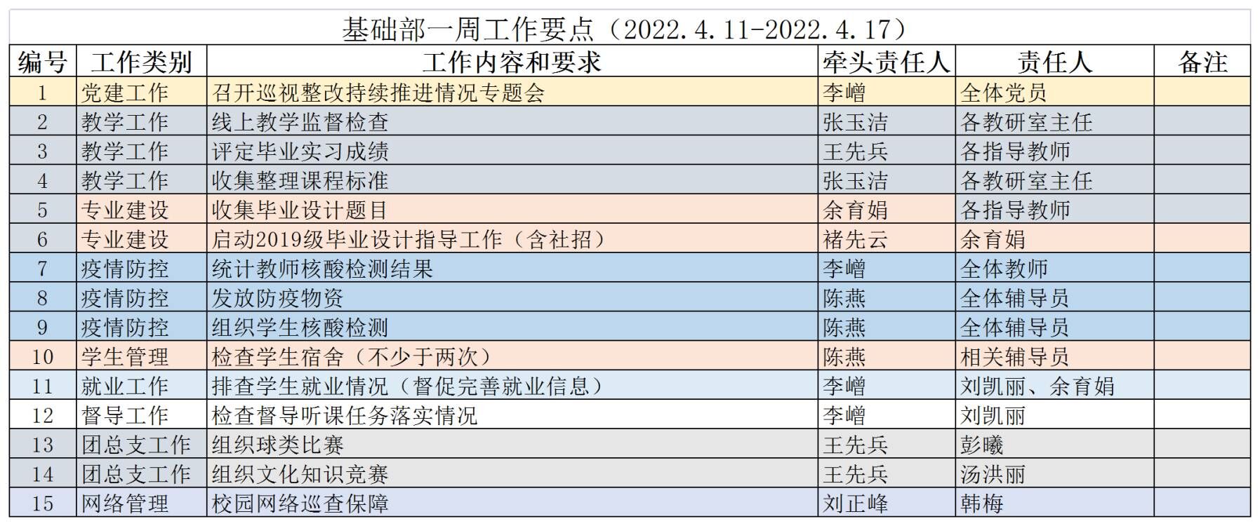 一周工作要点.jpg