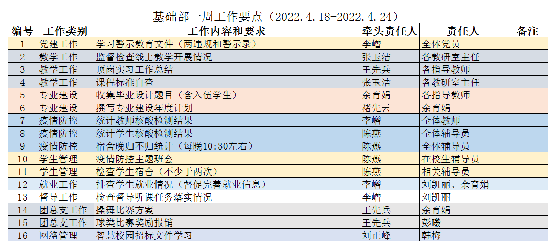 22春基础部一周工作要点0418-0424.png