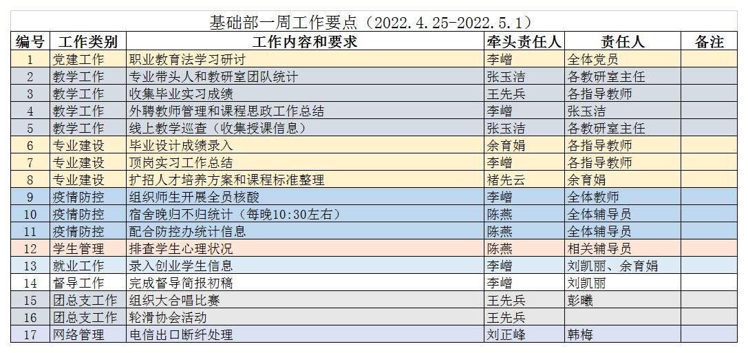 基础部一周工作要点10.jpg