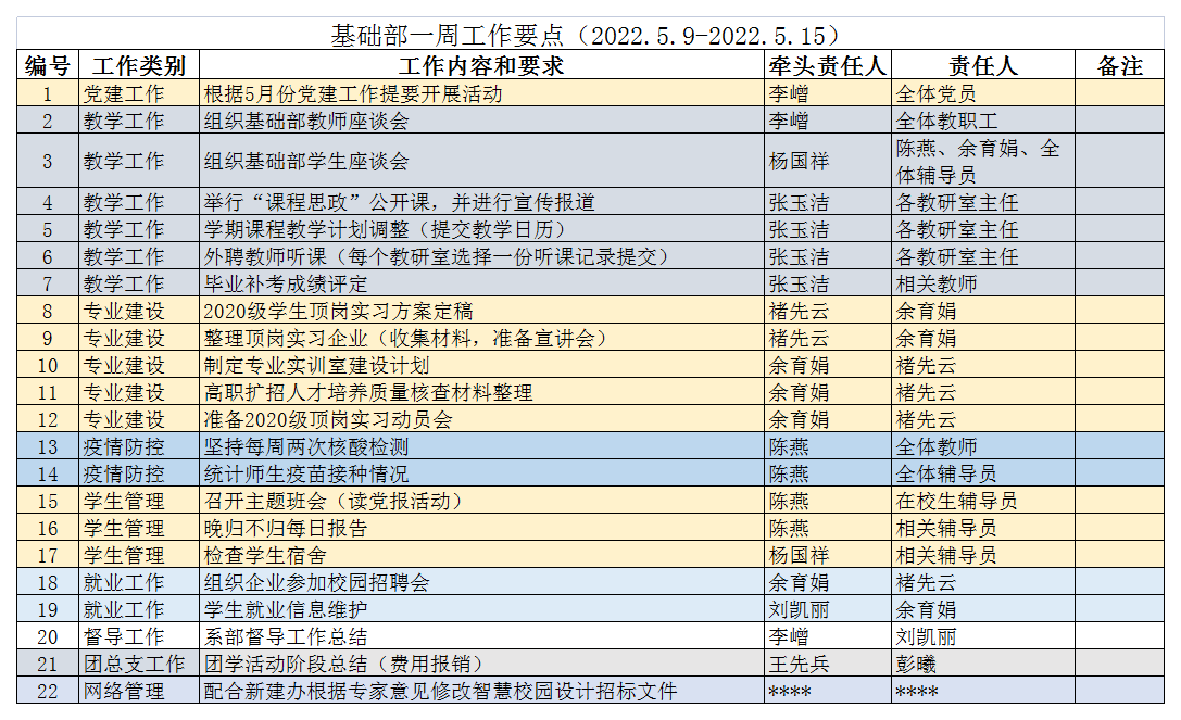 22春基础部一周工作要点12.png