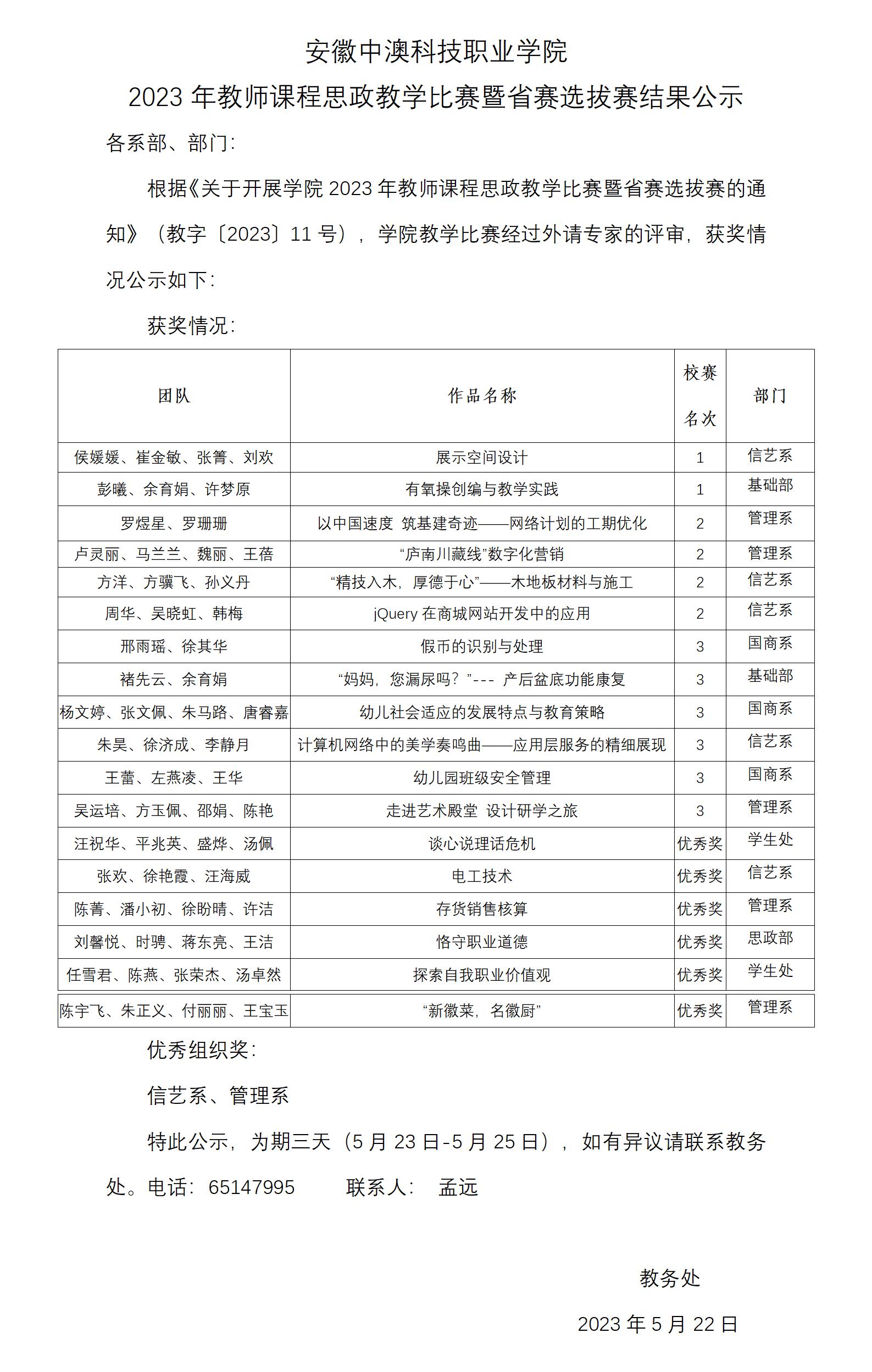 2023年教师课程思政教学比赛暨省赛选拔赛结果公示 定_01.jpg