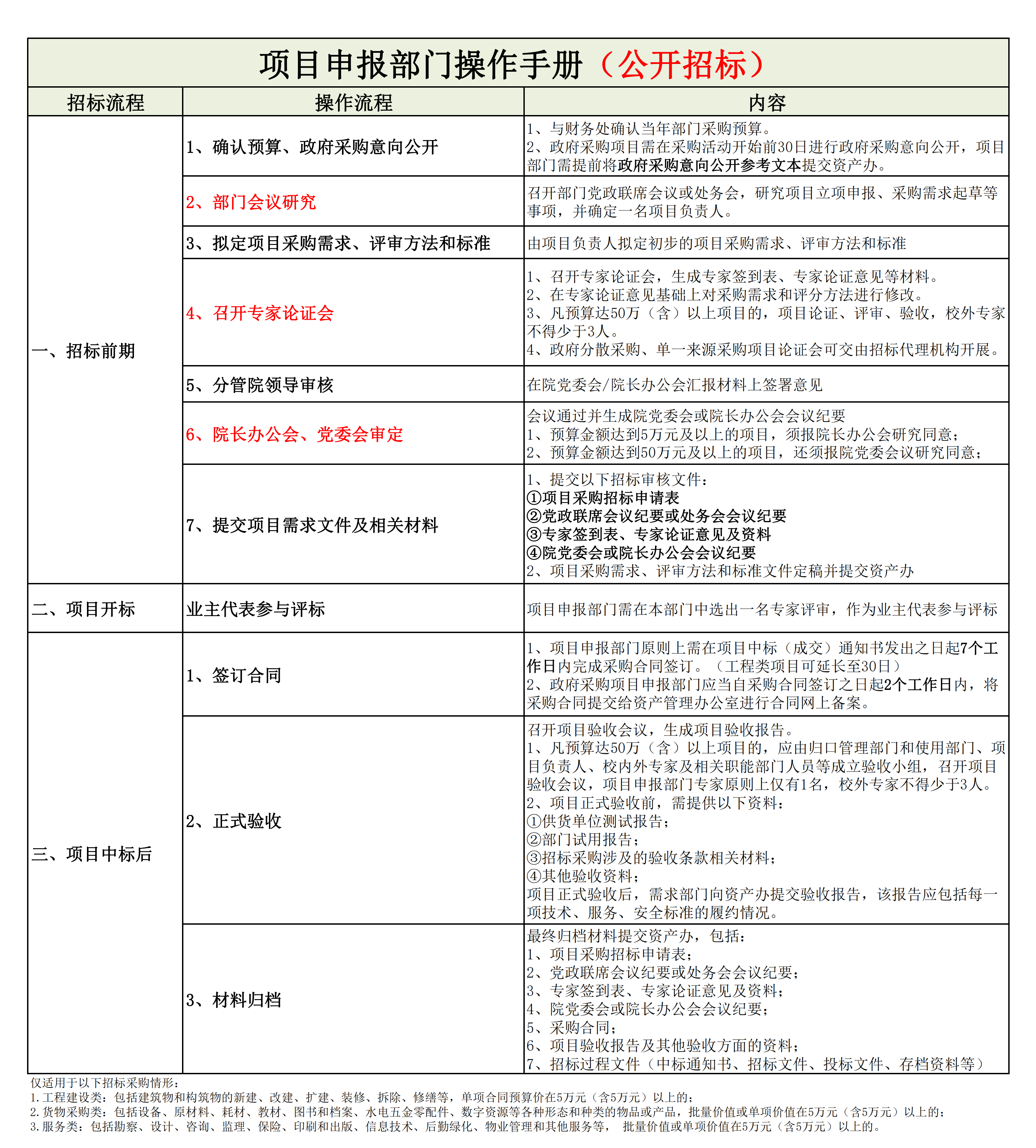 【2024】项目管理部门操作手册.png