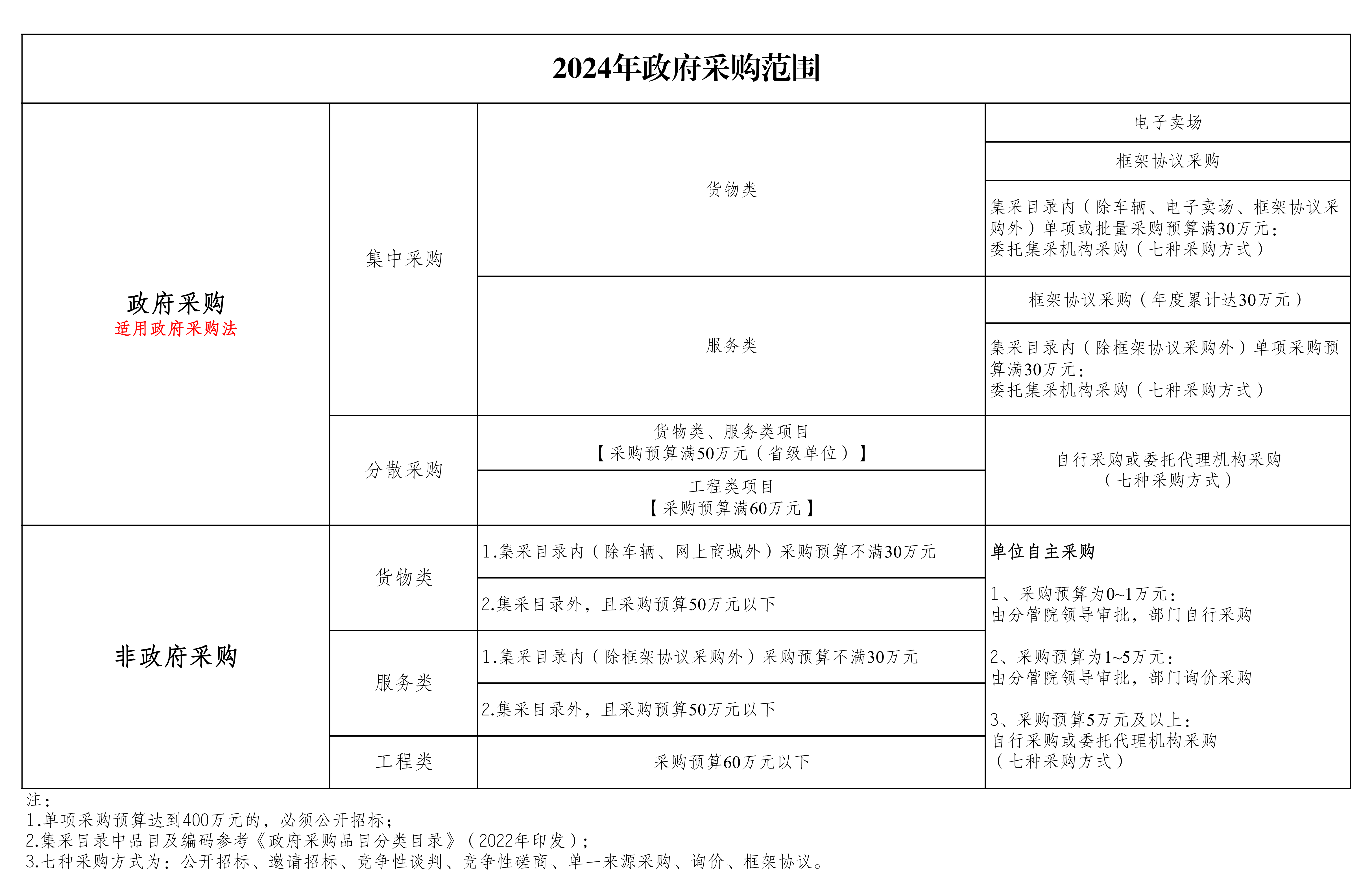 2024政府采购范围.png