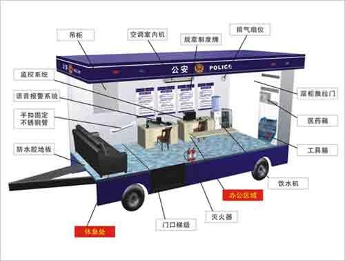 YY易游代理:老爷车的个人主页
